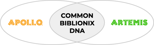 Common Biblionix library management software DNA